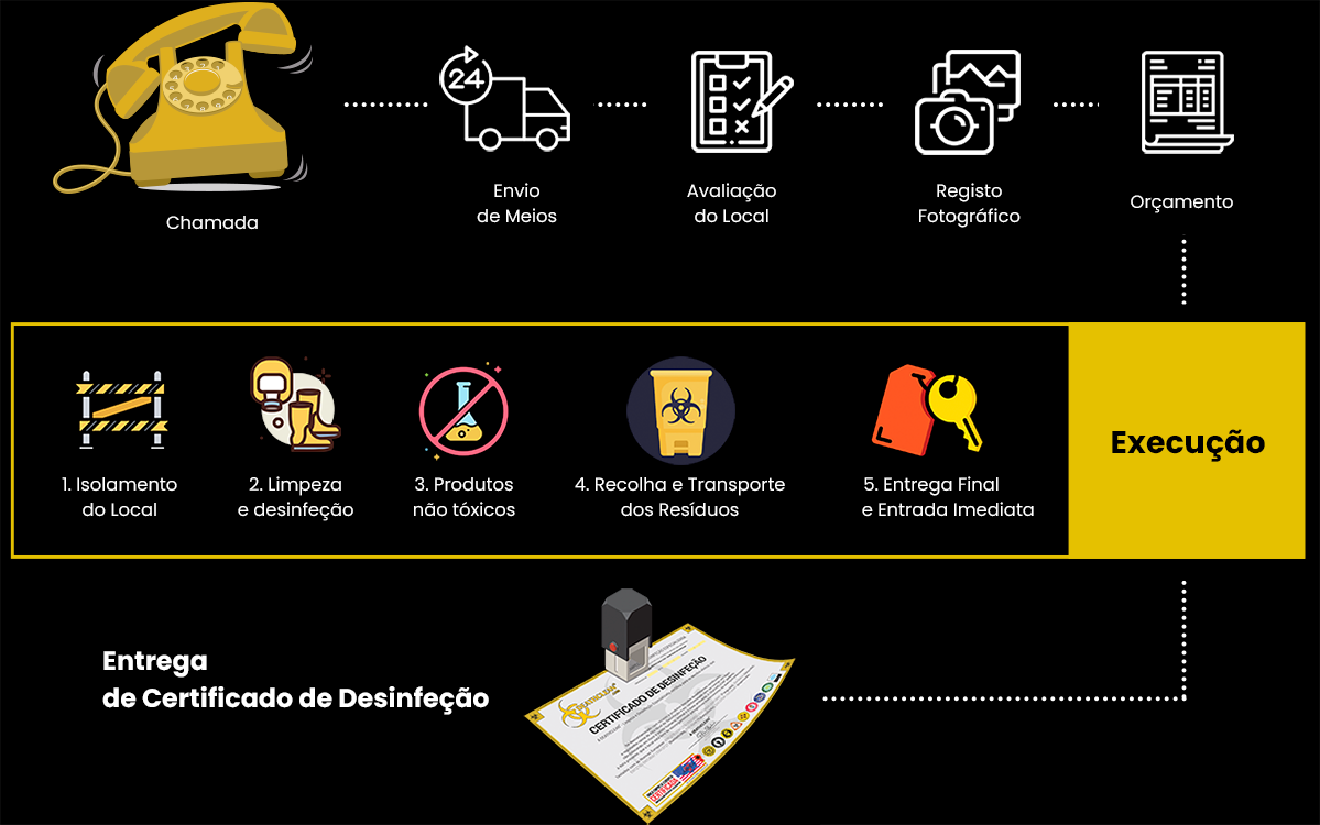 how it works2