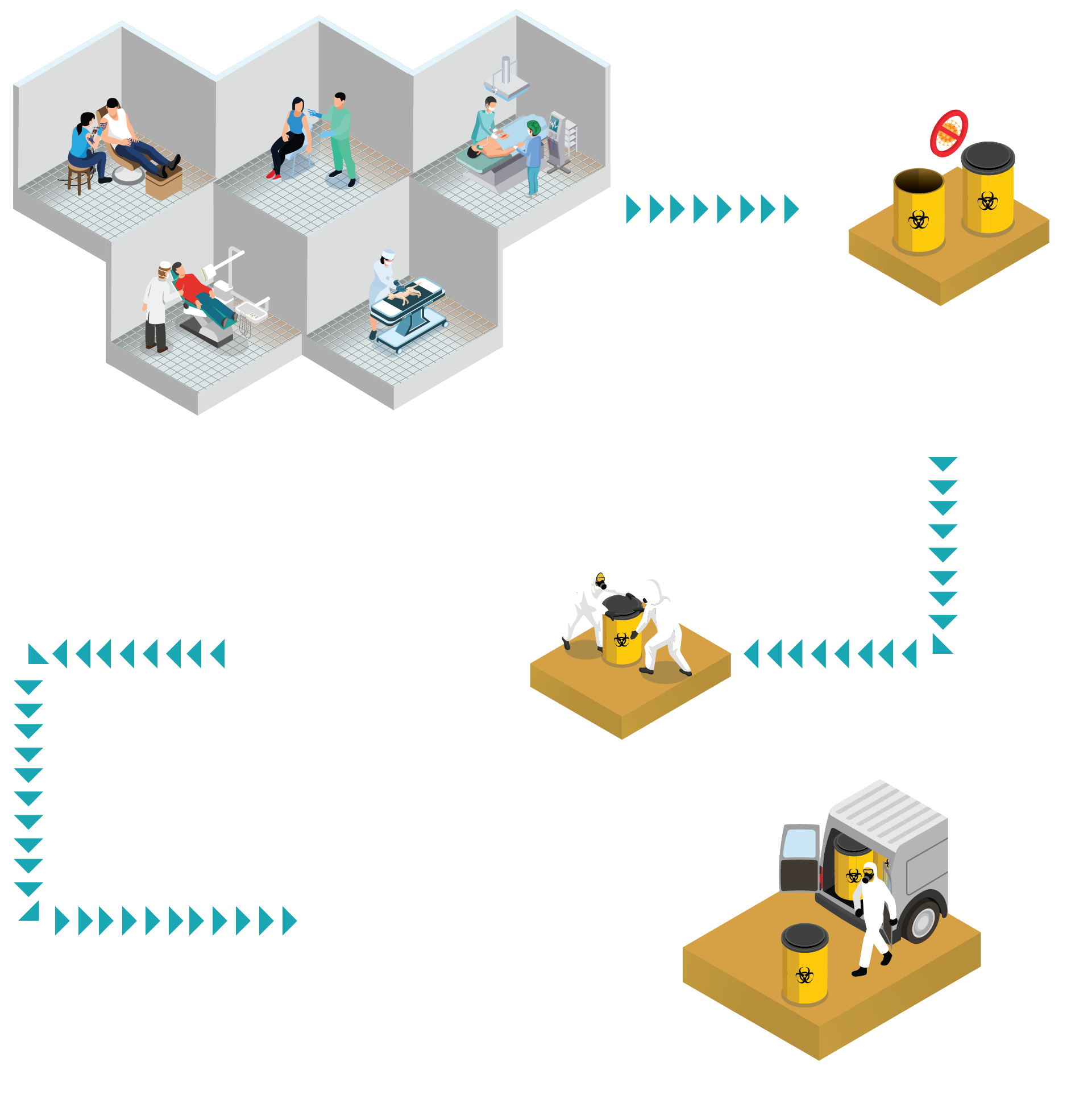 PROCESS_Waste_Collection